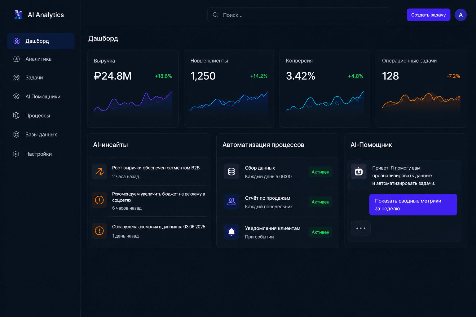 AI-платформа для аналитики и автоматизации